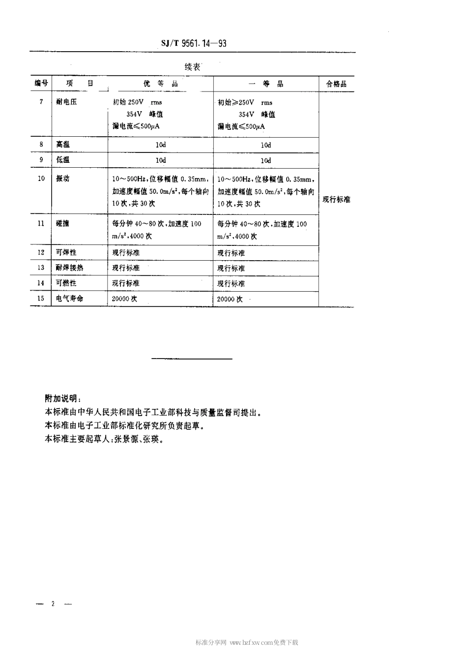 【电子行业军用标准】SJT 9561.14-1993 KFC-A01型按钮式调整开关质量分等标准.pdf_第2页