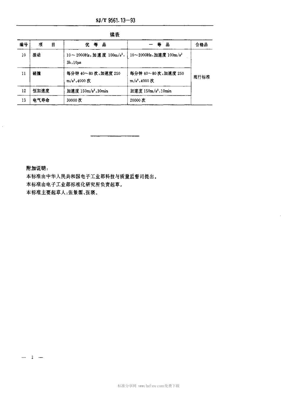 【电子行业军用标准】SJT 9561.13-1993 KND2型波动开关质量分等标准.pdf_第2页