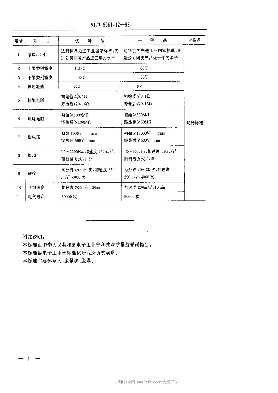 【电子行业军用标准】SJT 9561.12-1993 KL3型指轮开关质量分等标准.pdf_第2页