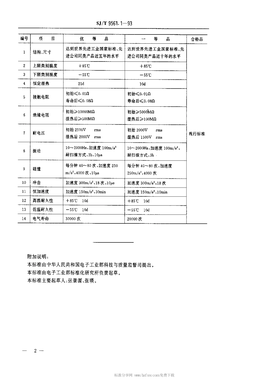 【电子行业军用标准】SJT 9561.1-1993 KN1型钮子开关质量分等标准.pdf_第2页