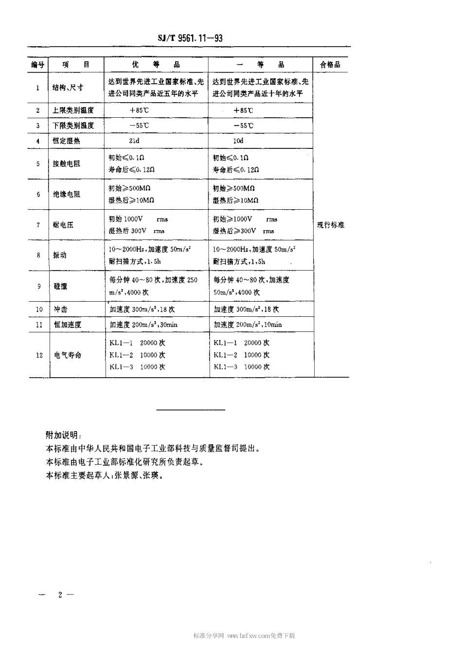 【电子行业军用标准】SJT 9561.11-1993 KL1型指轮开关质量分等标准.pdf_第2页