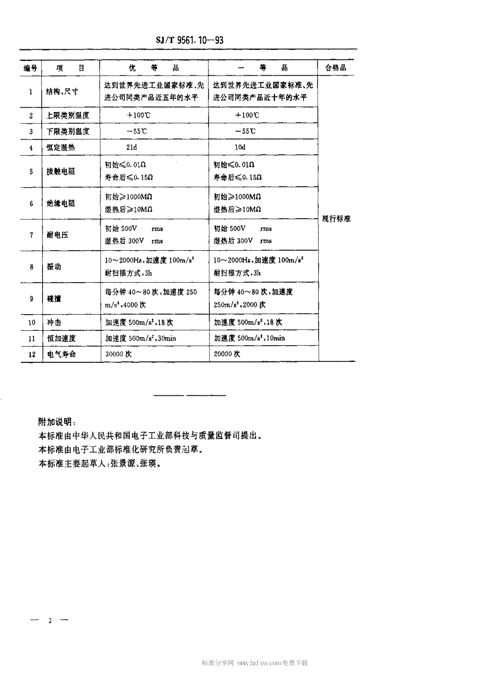 【电子行业军用标准】SJT 9561.10-1993 KW5型微动开关质量分等标准.pdf_第2页