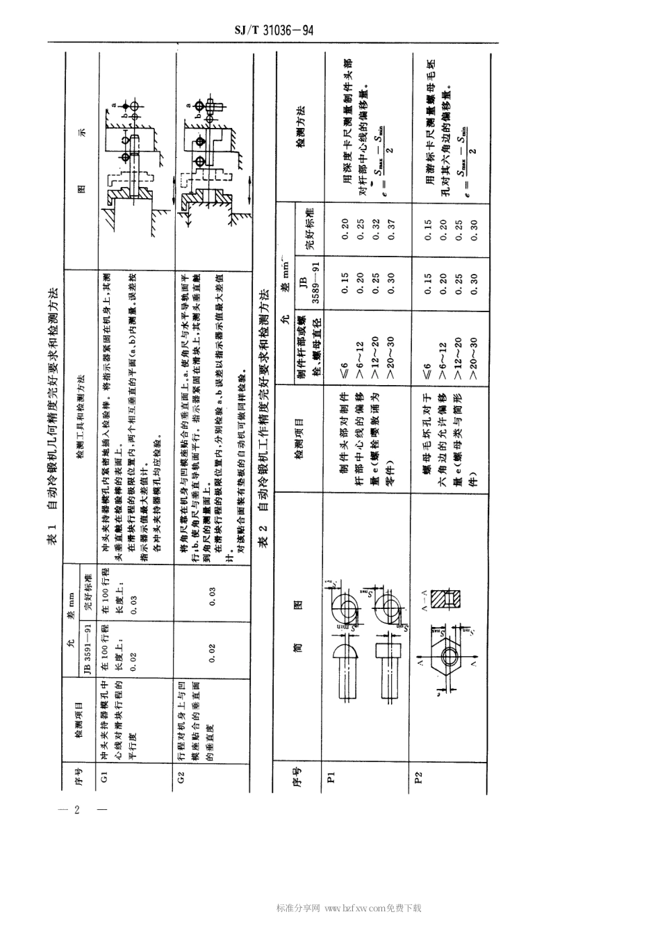 【电子行业军用标准】SJT 31036-1994 自动冷锻机、自动切边机、自动搓丝机完好要求和检查评定方法.pdf_第2页