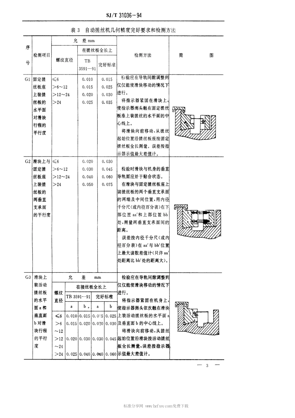 【电子行业军用标准】SJT 31036-1994 自动冷锻机、自动切边机、自动搓丝机完好要求和检查评定方法.pdf_第3页
