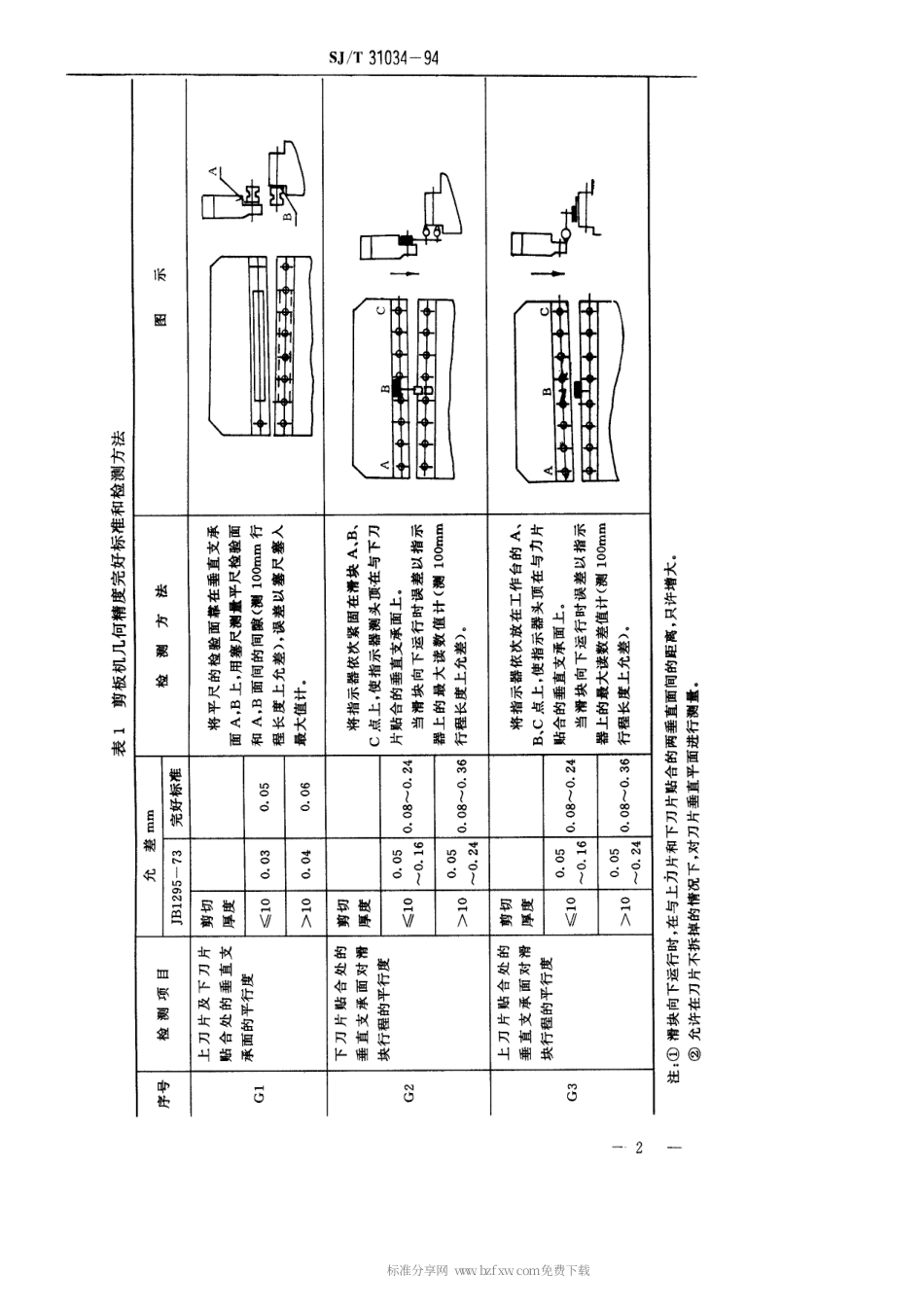【电子行业军用标准】SJT 31034-1994 剪板机完好要求和检查评定方法.pdf_第2页