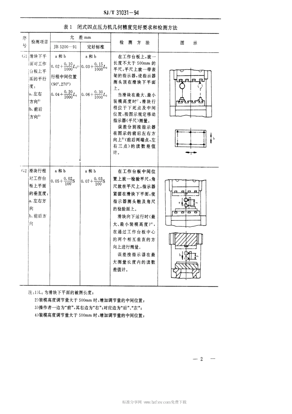 【电子行业军用标准】SJT 31031-1994 闭式压力机完好要求和检查评定方法.pdf_第2页