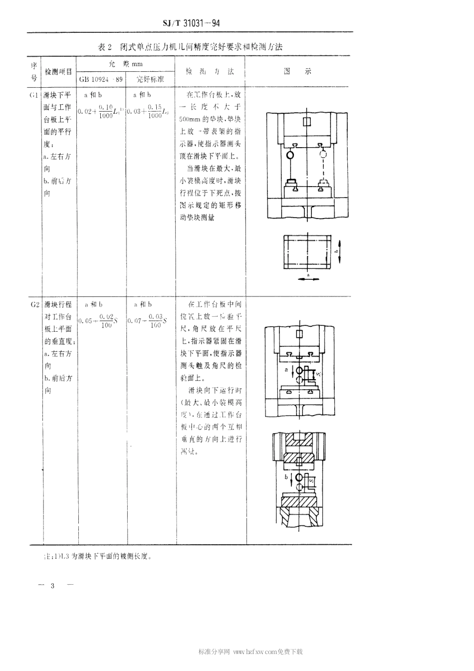 【电子行业军用标准】SJT 31031-1994 闭式压力机完好要求和检查评定方法.pdf_第3页