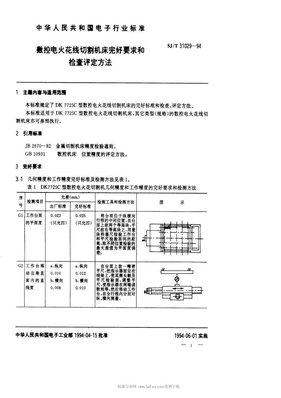 【电子行业军用标准】SJT 31029-1994 数控电火花线切割机床完好要求和检查评定方法.pdf_第1页