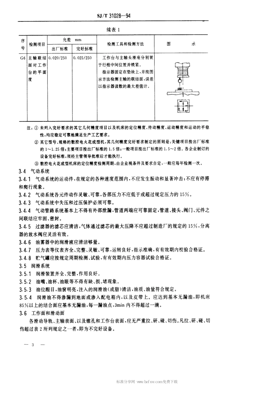 【电子行业军用标准】SJT 31028-1994 数控电火花线成形机完好要求和检查评定方法.pdf_第3页