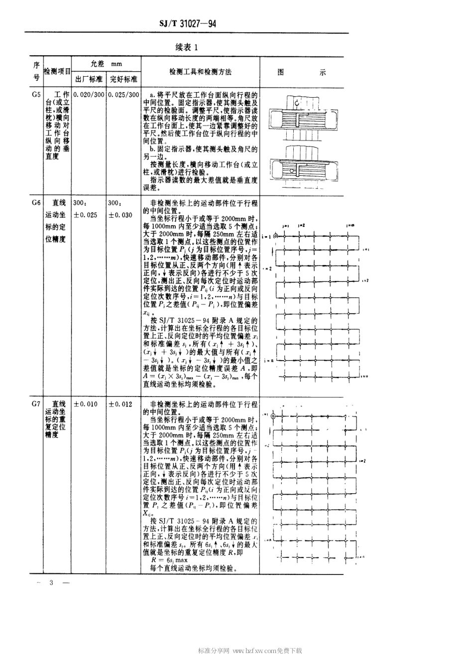 【电子行业军用标准】SJT 31027-1994 数控铣床、数控加工中心完好要求和检查评定方法.pdf_第3页