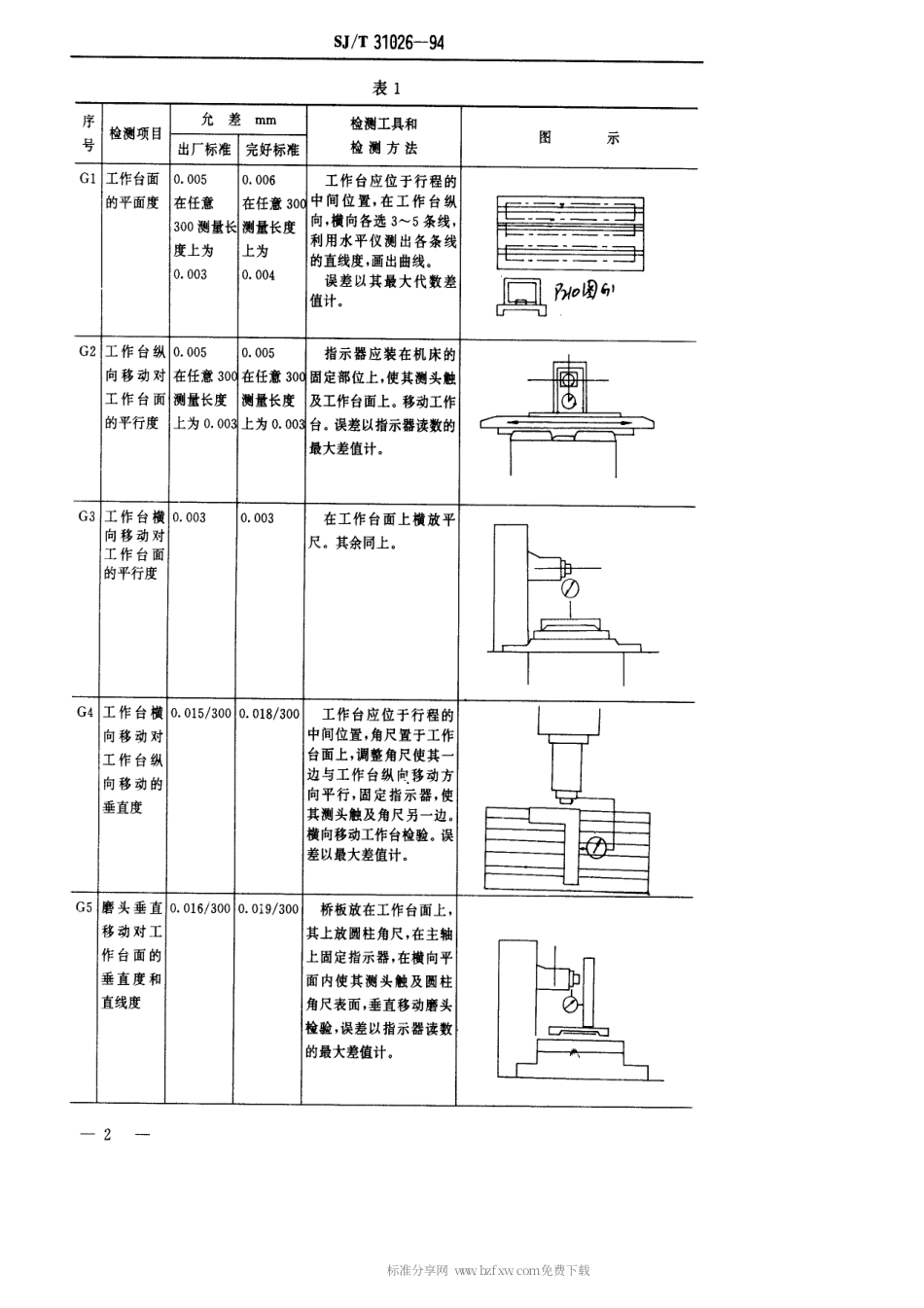 【电子行业军用标准】SJT 31026-1994 数控平面磨床完好要求和检查评定方法.pdf_第2页
