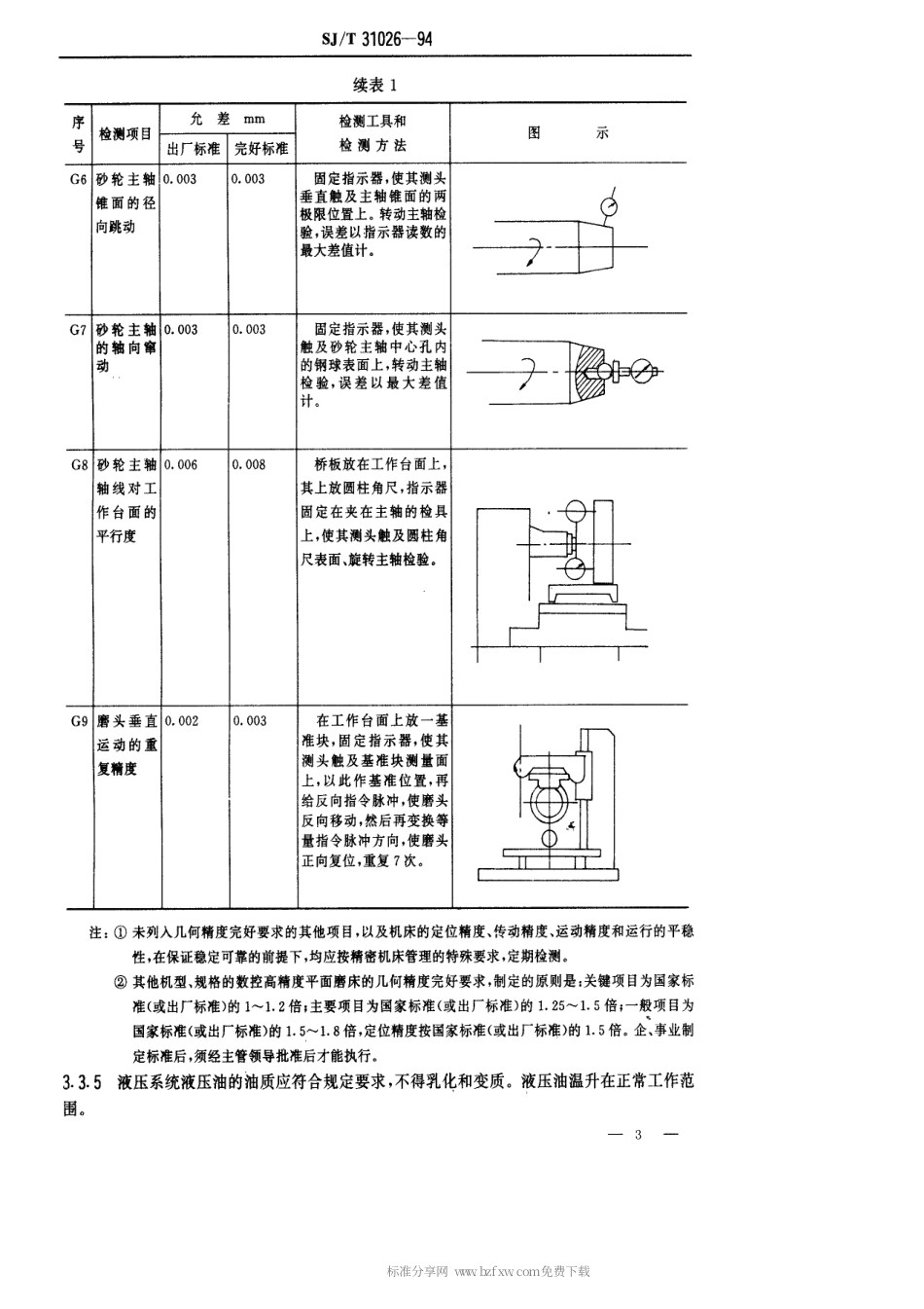 【电子行业军用标准】SJT 31026-1994 数控平面磨床完好要求和检查评定方法.pdf_第3页