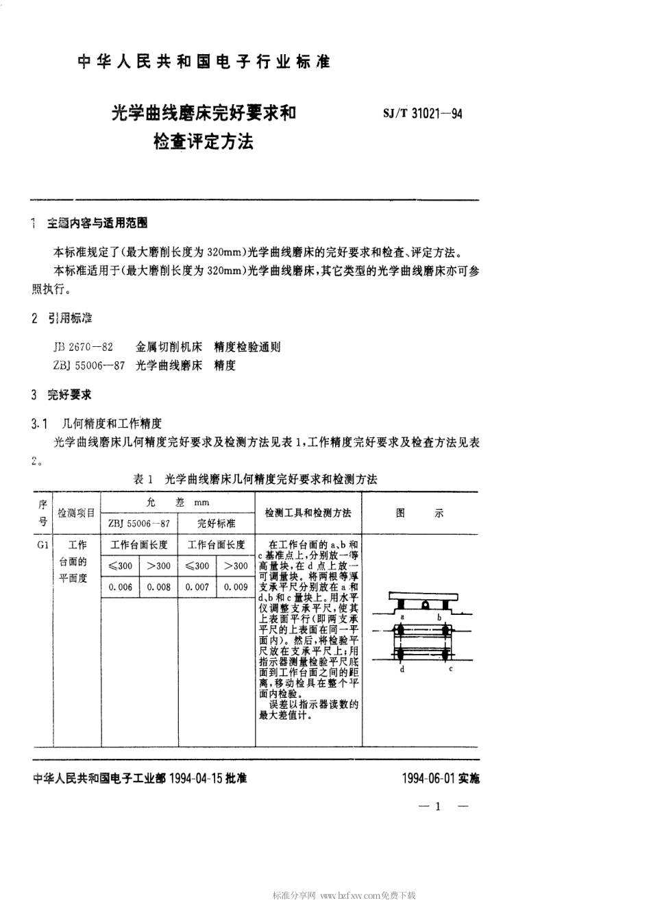 【电子行业军用标准】SJT 31021-1994 光学曲线磨床完好要求和检查评定方法.pdf_第1页