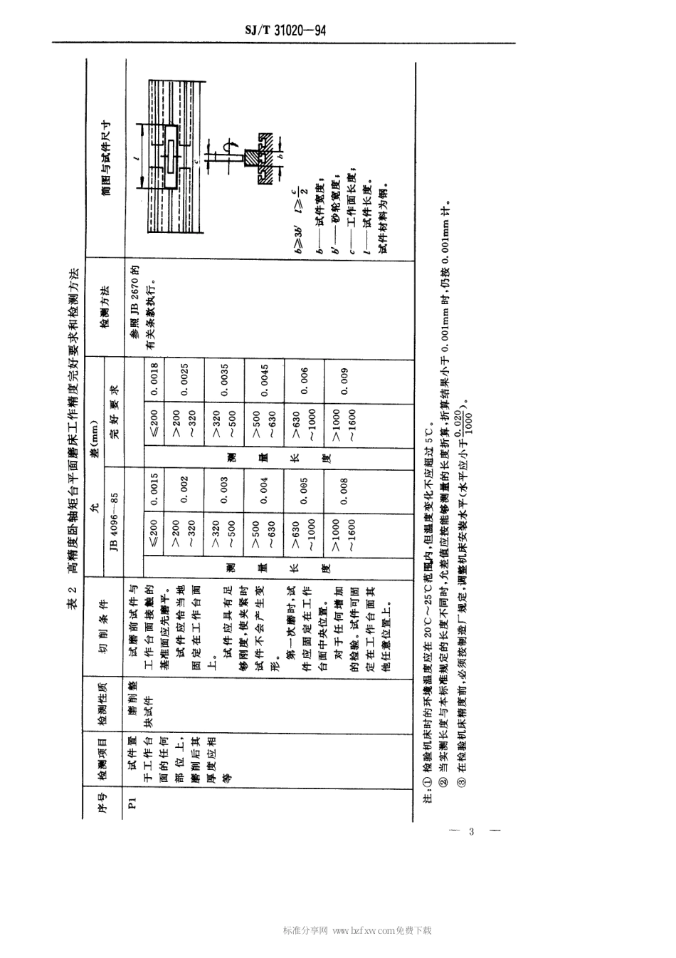 【电子行业军用标准】SJT 31020-1994 高精度卧轴矩台平面磨床完好要求和检查评定方法.pdf_第3页