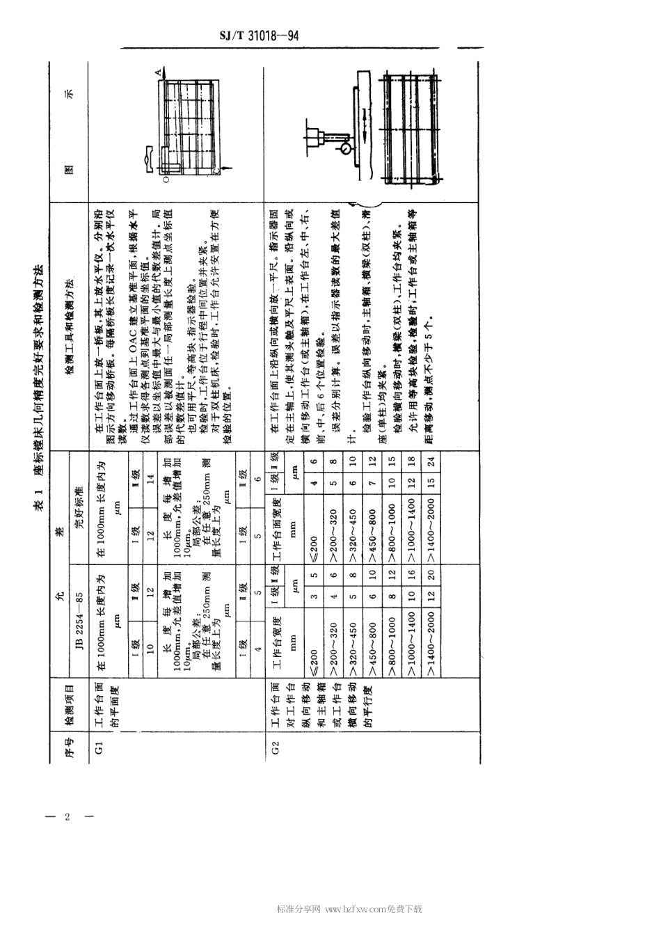 【电子行业军用标准】SJT 31018-1994 坐标镗床完好要求和检查评定方法.pdf_第2页