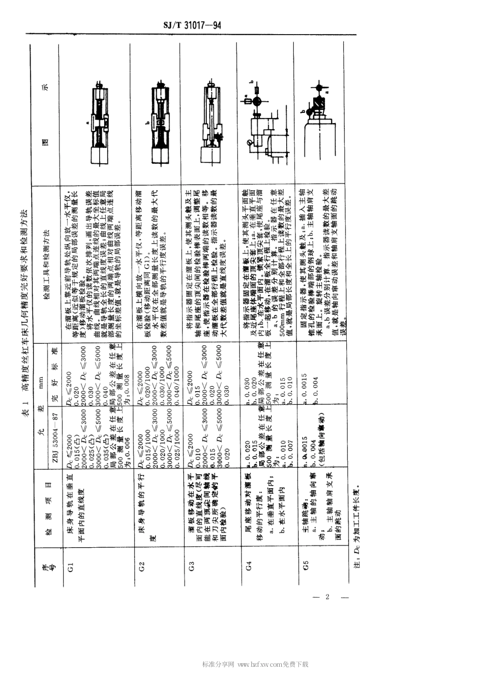 【电子行业军用标准】SJT 31017-1994 高精度丝杠车床完好要求和检查评定方法.pdf_第2页