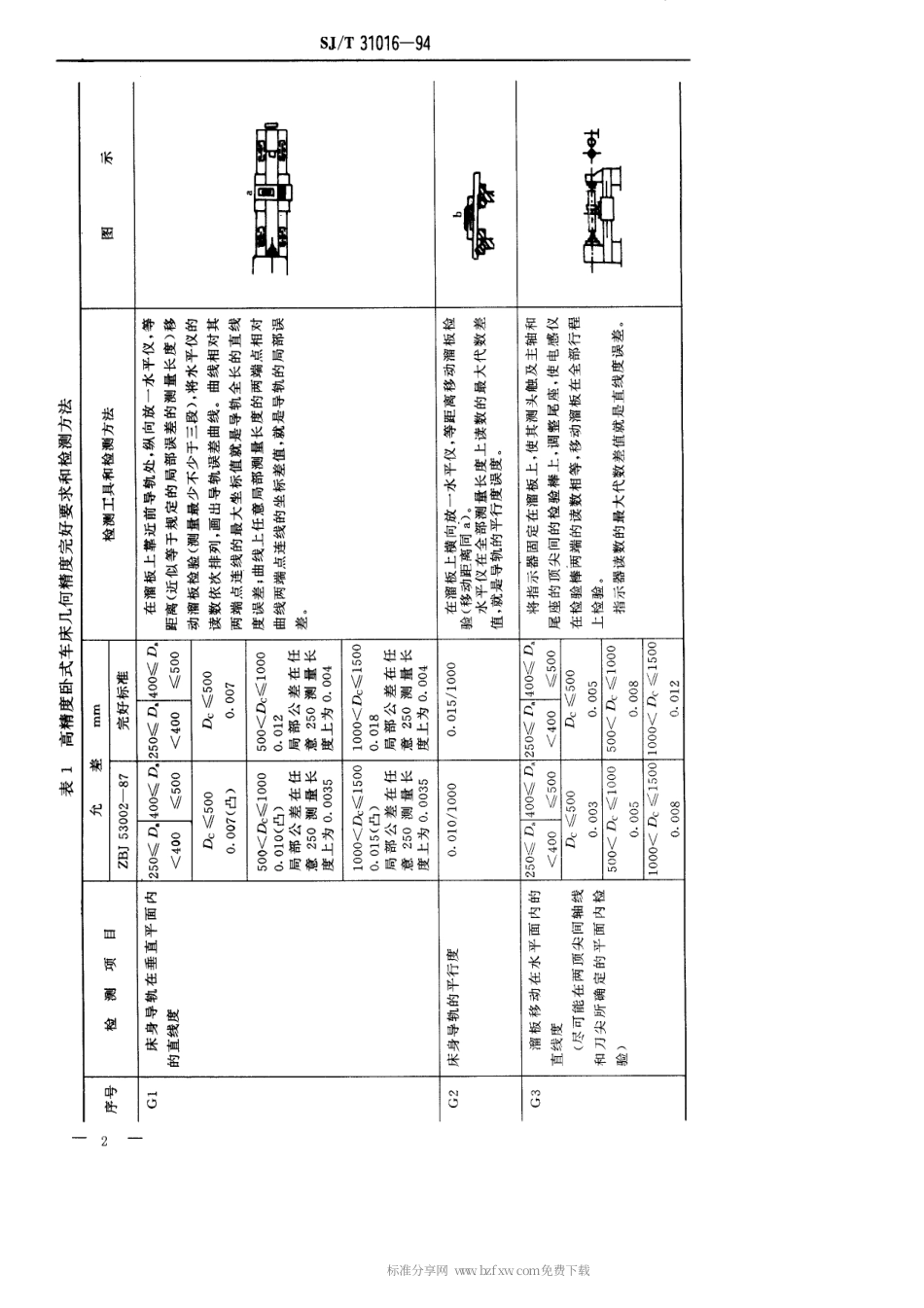 【电子行业军用标准】SJT 31016-1994 高精度卧式车床完好要求和检查评定方法.pdf_第2页