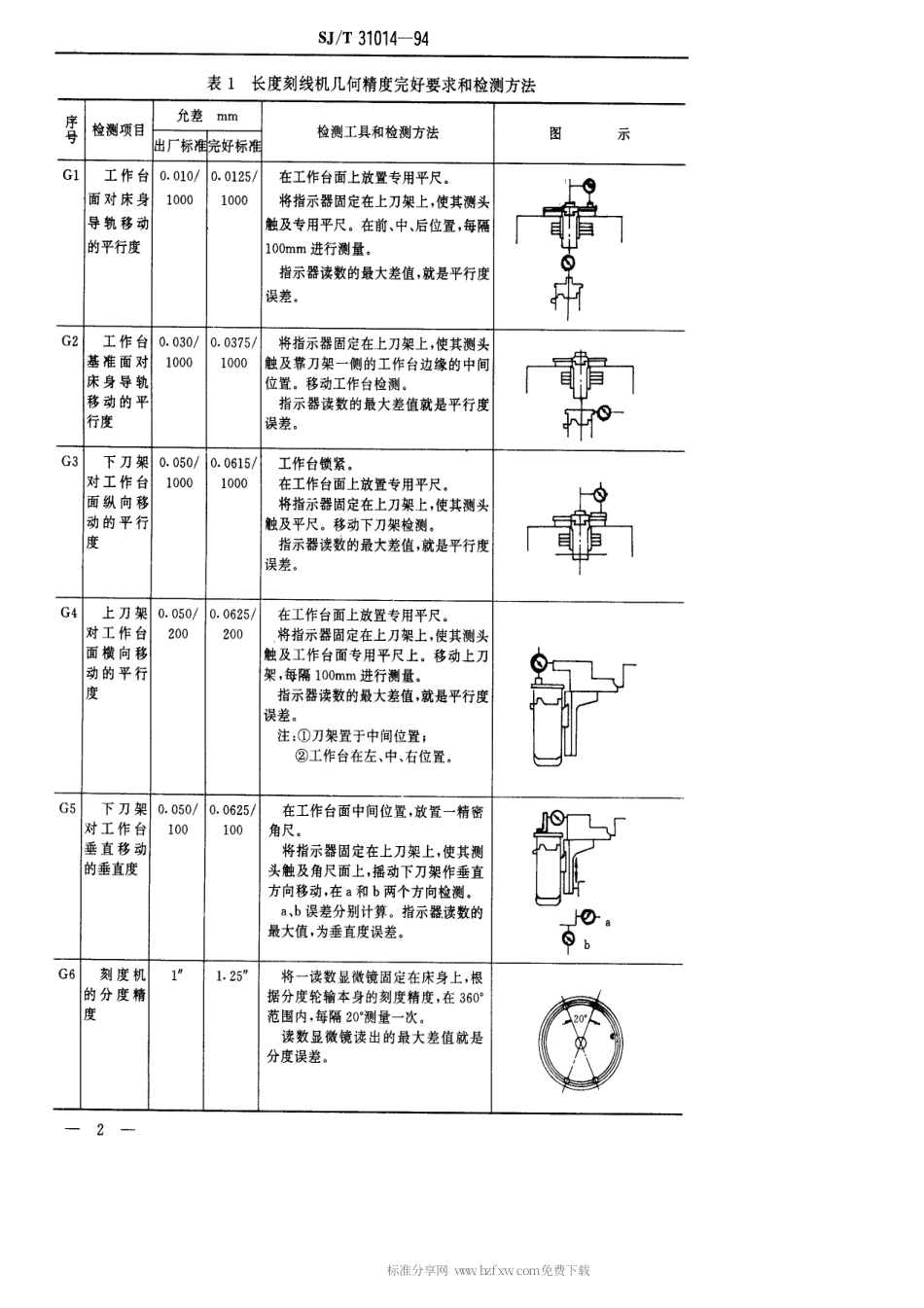 【电子行业军用标准】SJT 31014-1994 刻线机完好要求和检查评定方法.pdf_第2页