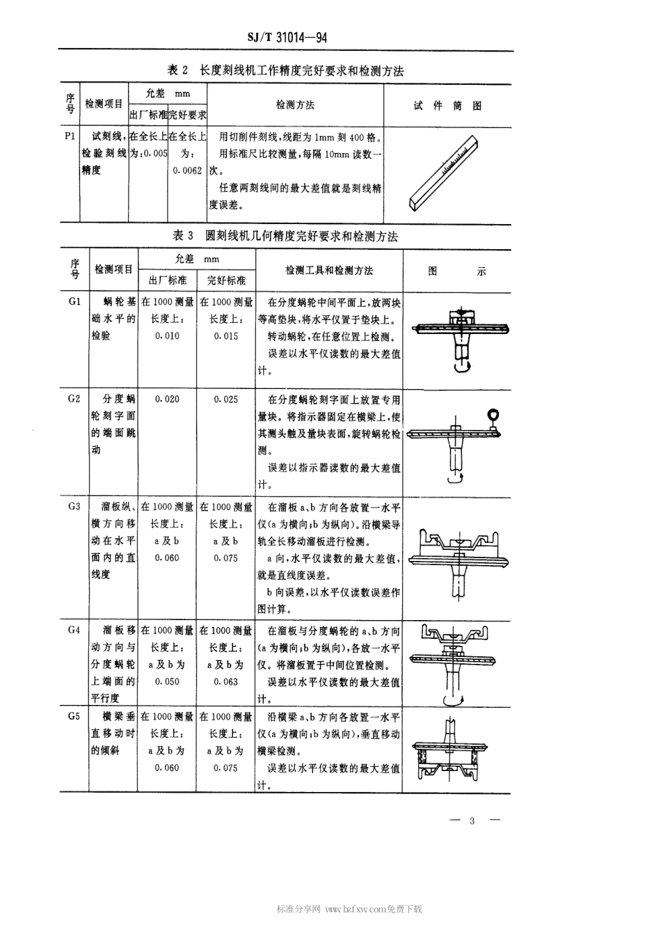 【电子行业军用标准】SJT 31014-1994 刻线机完好要求和检查评定方法.pdf_第3页