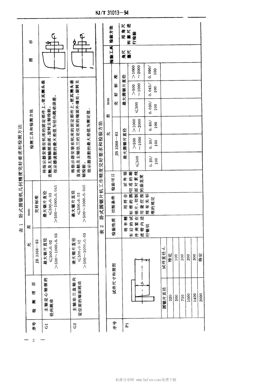 【电子行业军用标准】SJT 31013-1994 锯床完好要求和检查评定方法.pdf_第2页
