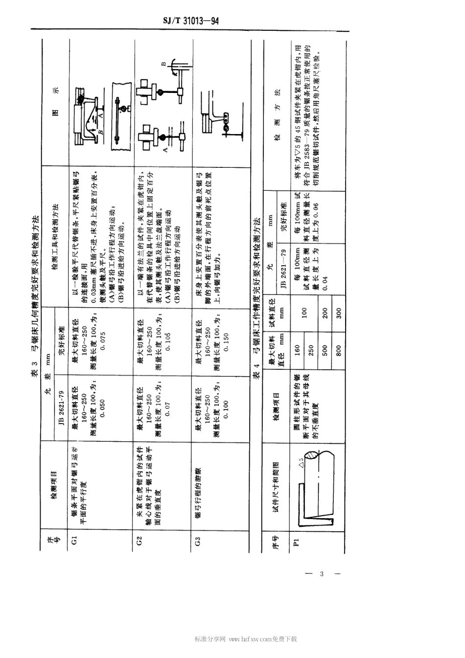 【电子行业军用标准】SJT 31013-1994 锯床完好要求和检查评定方法.pdf_第3页