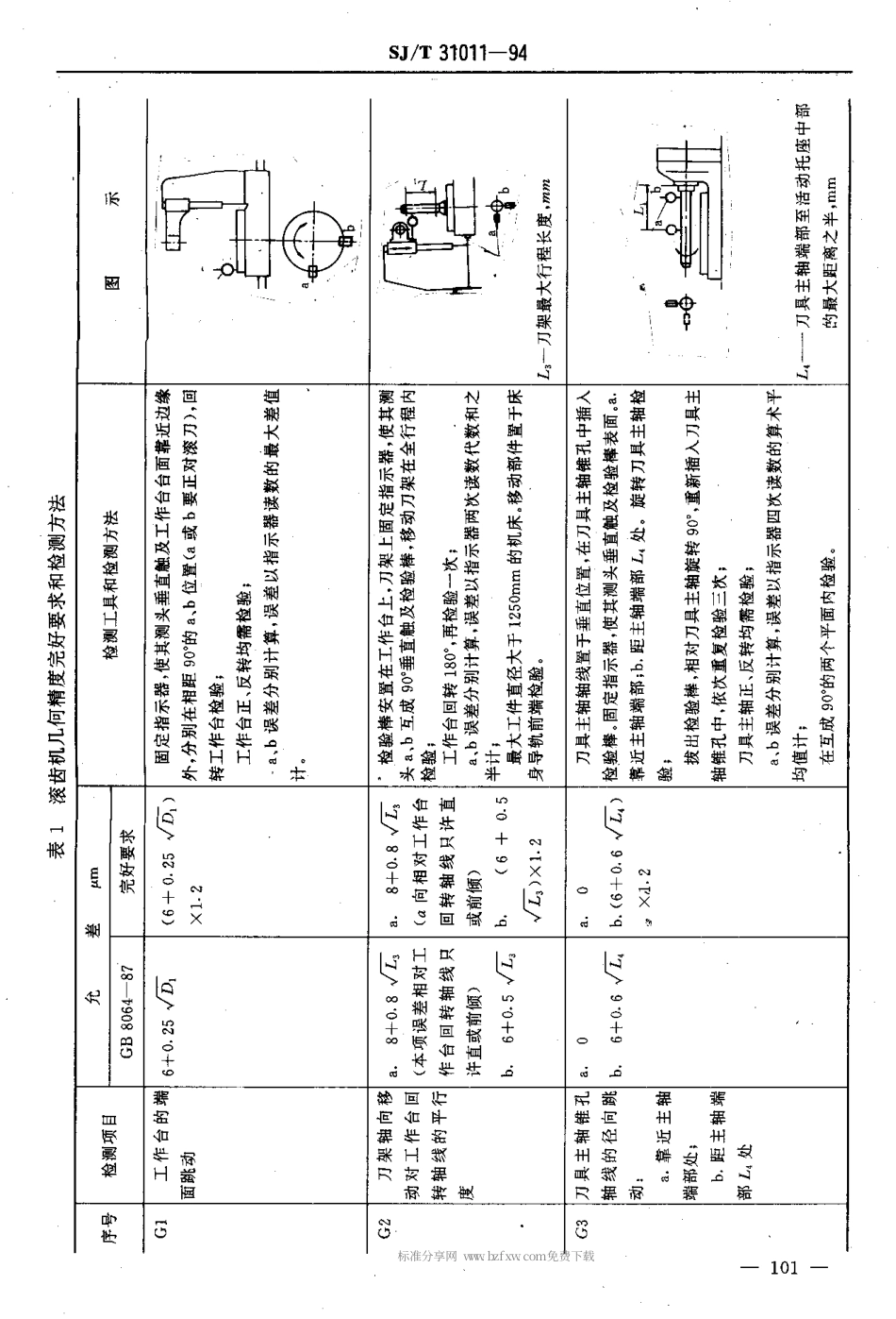 【电子行业军用标准】SJT 31011-1994 齿轮加工机床完好要求和检查评定方法.pdf_第3页