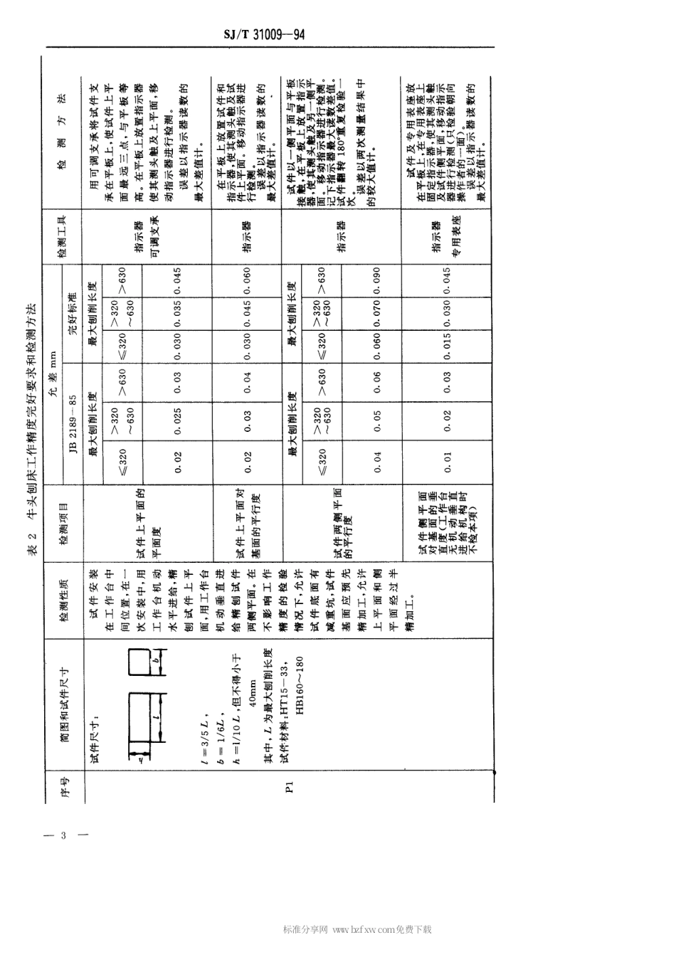 【电子行业军用标准】SJT 31009-1994 刨床、插床、拉床完好要求和检查评定方法.pdf_第3页