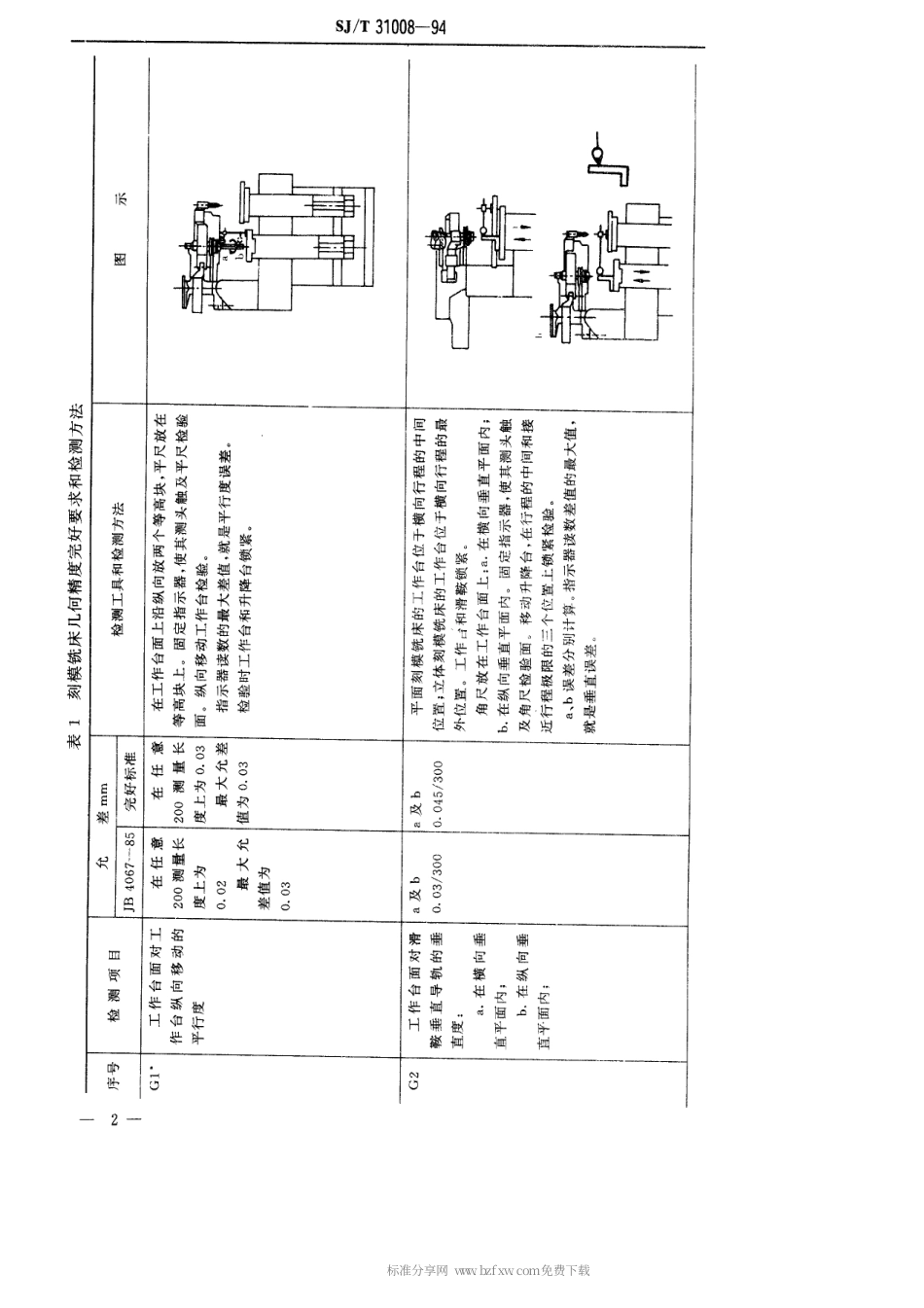【电子行业军用标准】SJT 31008-1994 刻模铣床完好要求和检查评定方法.pdf_第2页