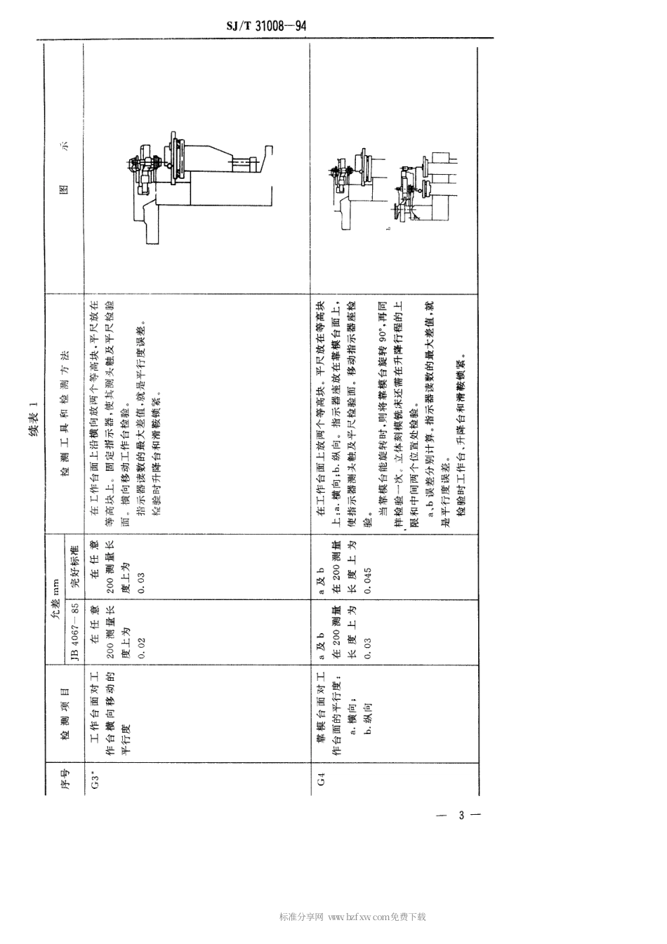 【电子行业军用标准】SJT 31008-1994 刻模铣床完好要求和检查评定方法.pdf_第3页