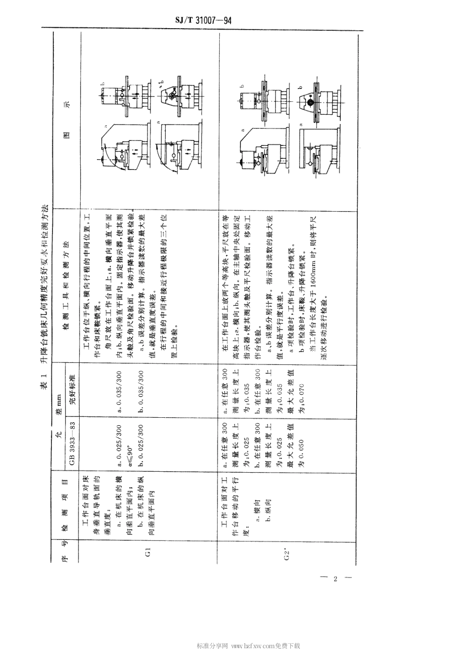 【电子行业军用标准】SJT 31007-1994 升降台铣床、万能工具铣床完好要求和检查评定方法.pdf_第2页