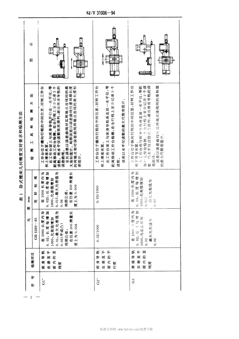 【电子行业军用标准】SJT 31006-1994 卧式镗床完好要求和检查评定方法.pdf_第2页