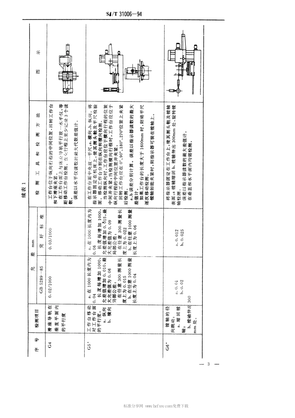 【电子行业军用标准】SJT 31006-1994 卧式镗床完好要求和检查评定方法.pdf_第3页