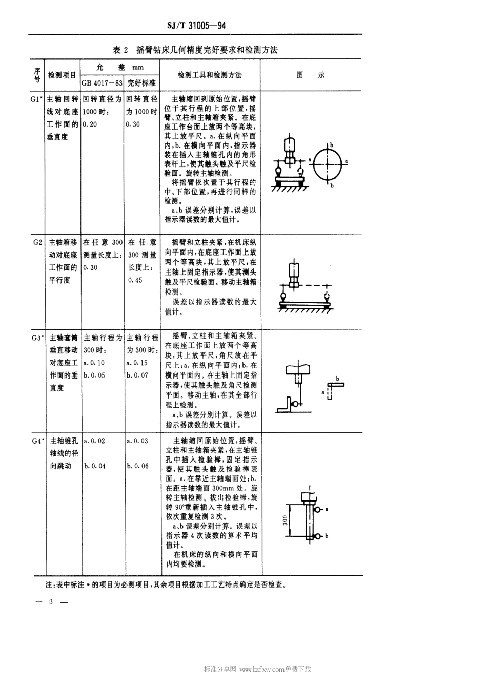【电子行业军用标准】SJT 31005-1994 钻床完好要求和检查评定方法.pdf_第3页
