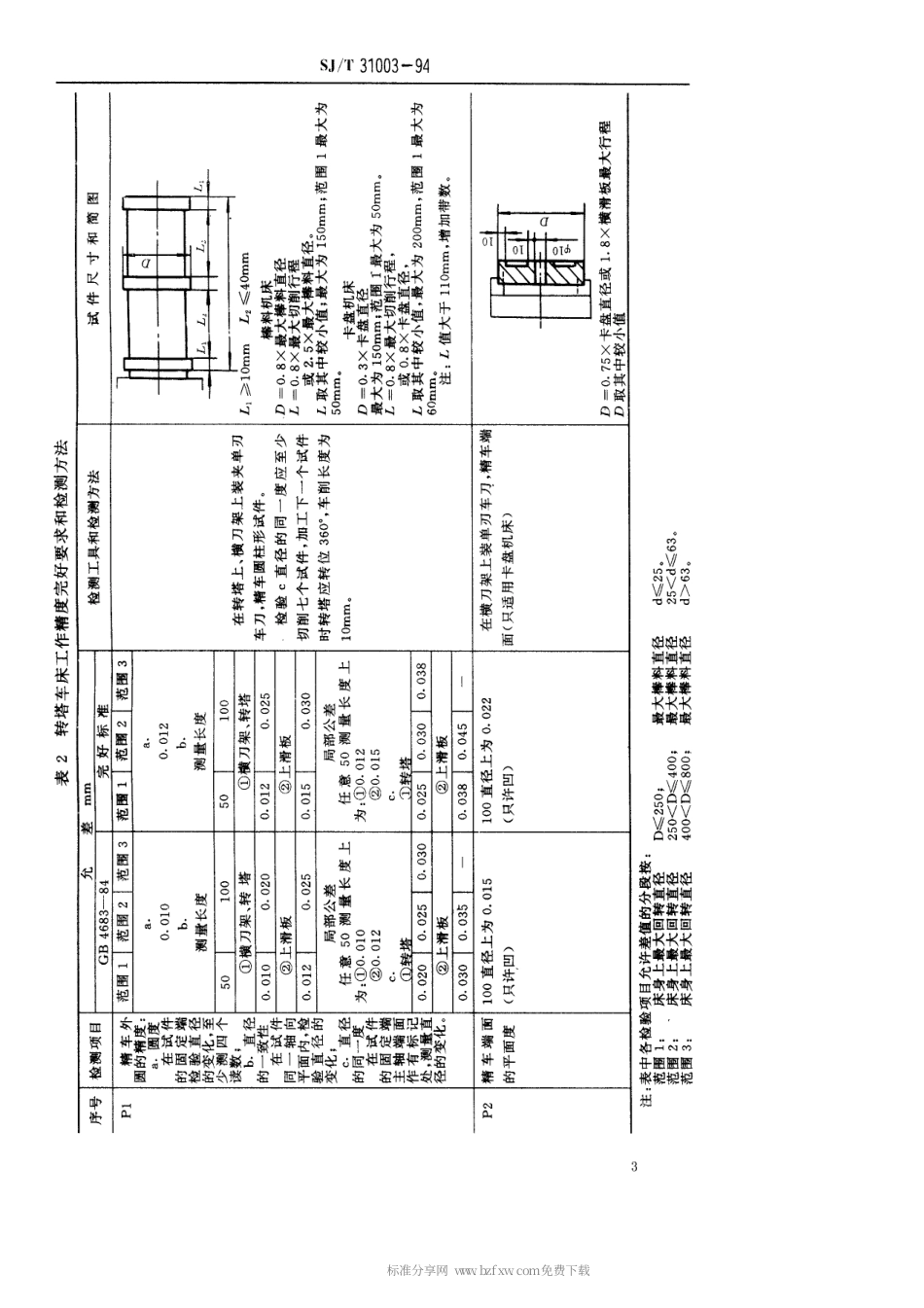 【电子行业军用标准】SJT 31003-1994 转塔、自动、半自动车床完好要求和检查评定方法.pdf_第3页
