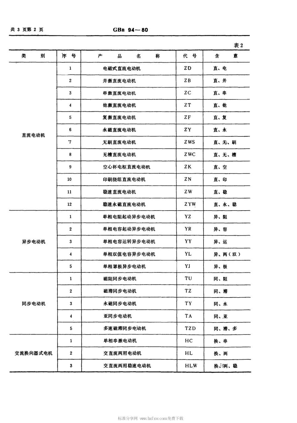 【电子行业军用标准】SJT 11114-1996 微型驱动电机型号命名方法.pdf_第3页
