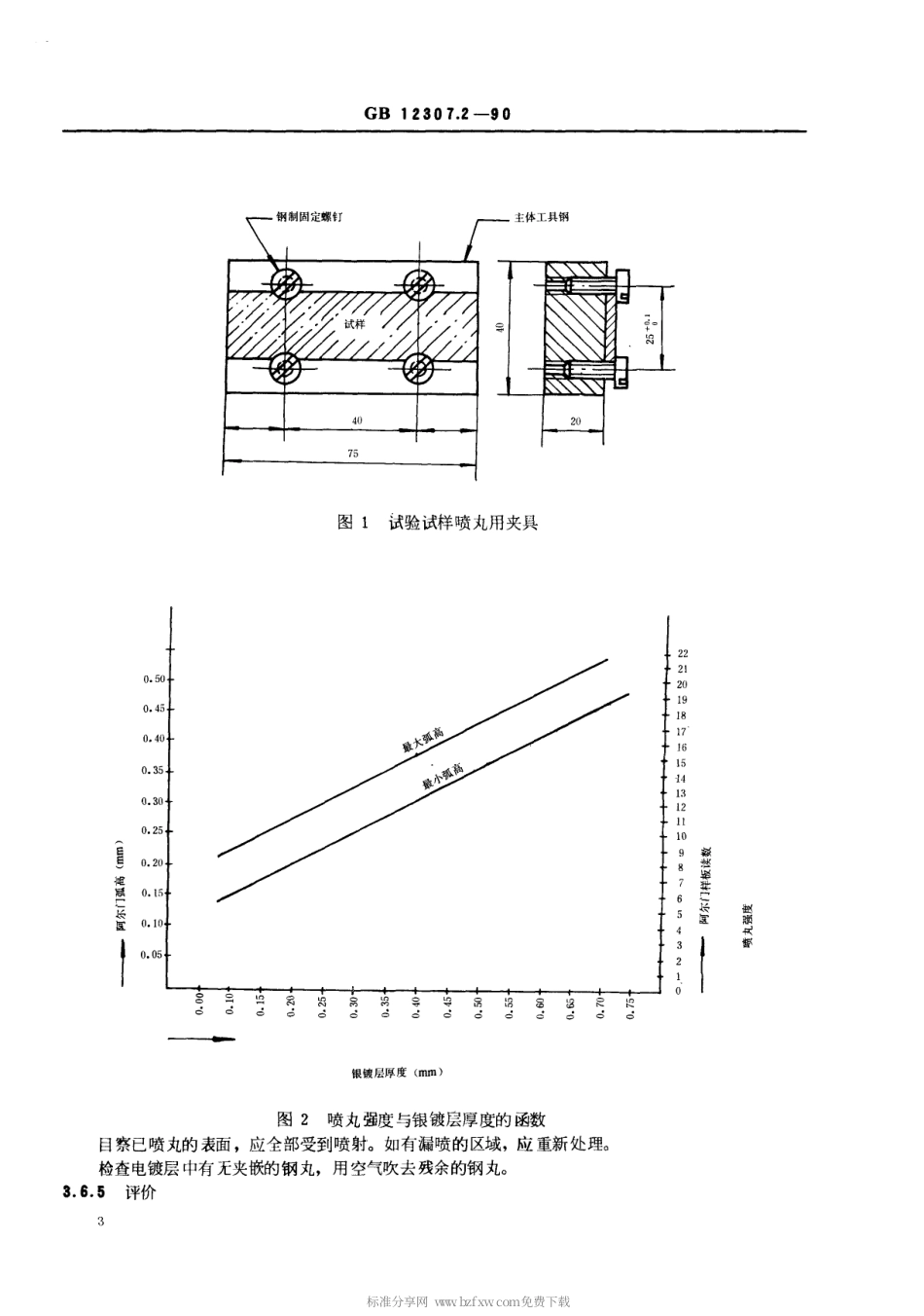 【电子行业军用标准】SJT 11112-1996 金属覆盖层 银和银合金电镀层试验方法 第二部分 结合强度试验.pdf_第3页