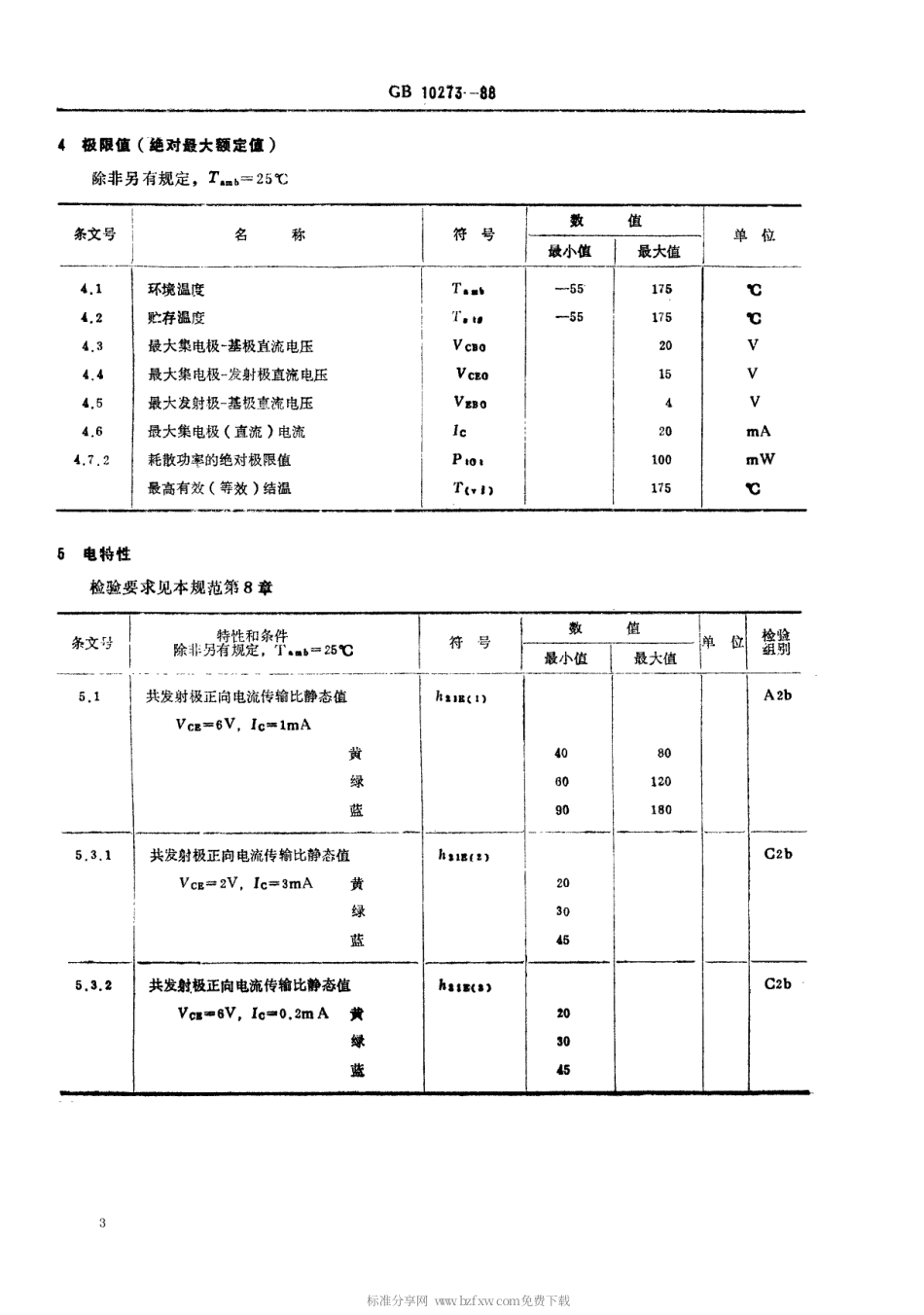 【电子行业军用标准】SJT 11054-1996 电子元器件详细规范 3DG140型高频放大环境额定双极型晶体管(可供认证用).pdf_第3页