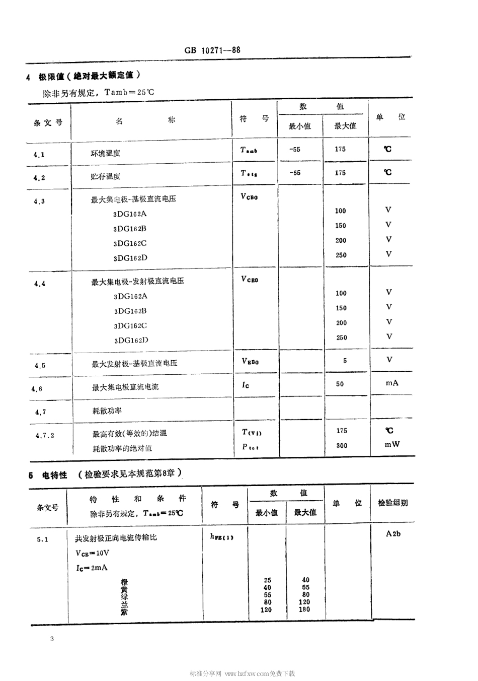 【电子行业军用标准】SJT 11052-1996 电子元器件详细规范 3DG162型高频放大环境额定双极型晶体管(可供认证用).pdf_第3页