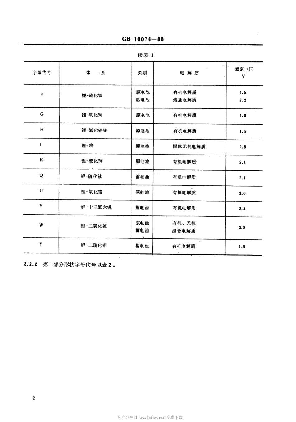 【电子行业军用标准】SJT 11045-1996 锂电池型号命名方法.pdf_第3页