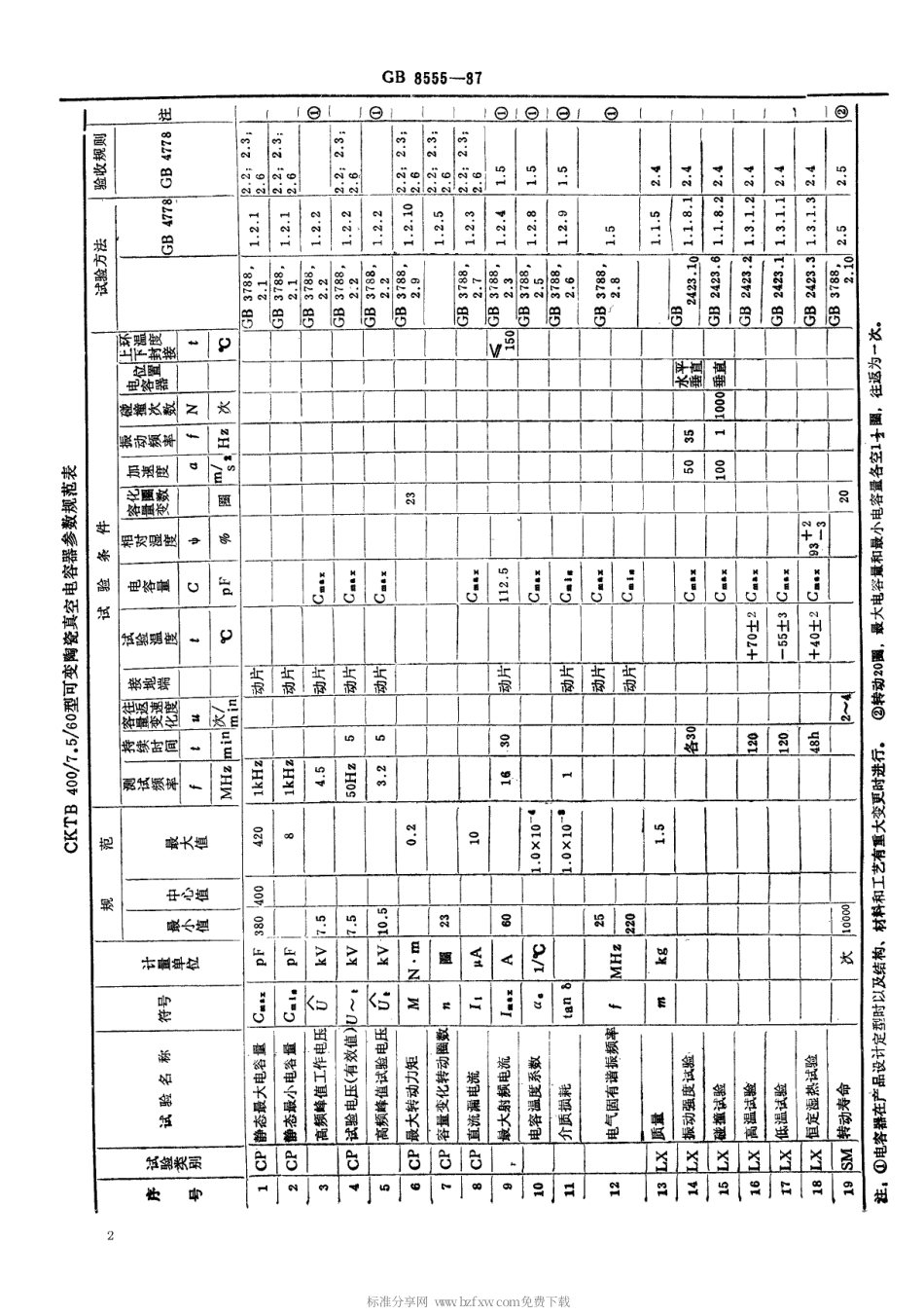 【电子行业军用标准】SJT 10889-1996 CKTB400 7.5 60型可变陶瓷真空电容器.pdf_第3页