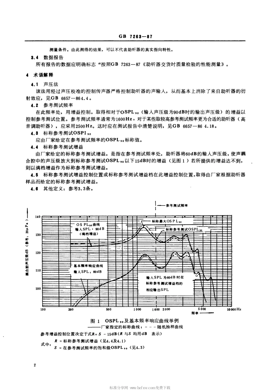 【电子行业军用标准】SJT 10862-1996 助听器交货时质量检验的性能测量.pdf_第3页
