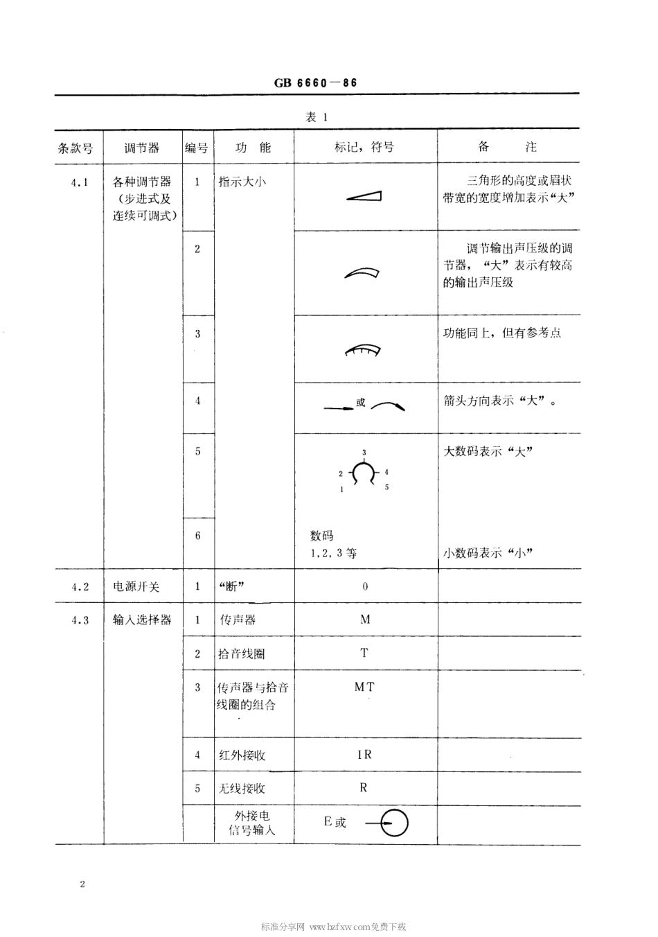 【电子行业军用标准】SJT 10797-1996 助听器及其有关设备的符号与标记.pdf_第2页