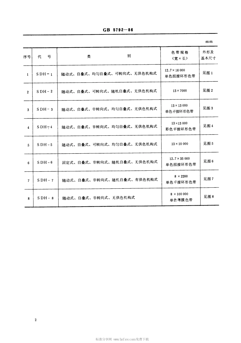 【电子行业军用标准】SJT 10762-1996 串行击打式点矩阵打印机用色带盒.pdf_第3页