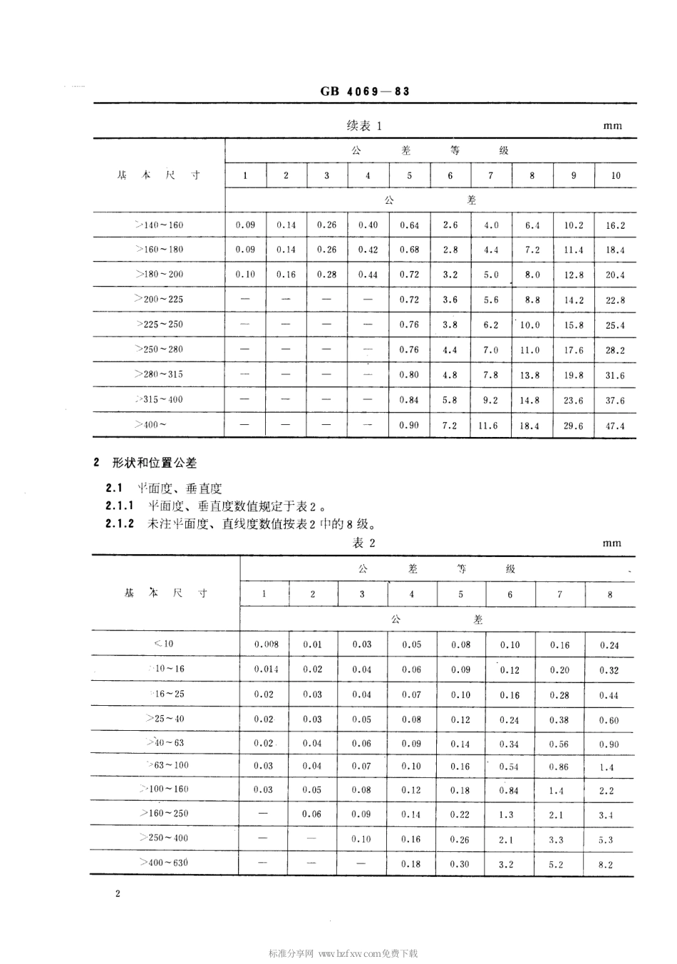 【电子行业军用标准】SJT 10742-1996 电子陶瓷零件公差.pdf_第3页