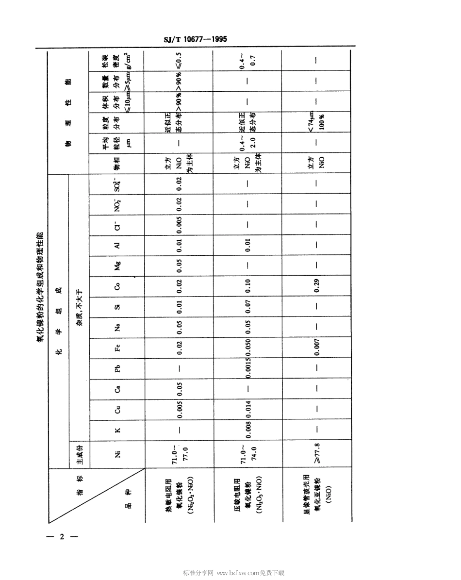 【电子行业军用标准】SJT 10677-1995 电子工业用氧化镍粉.pdf_第3页