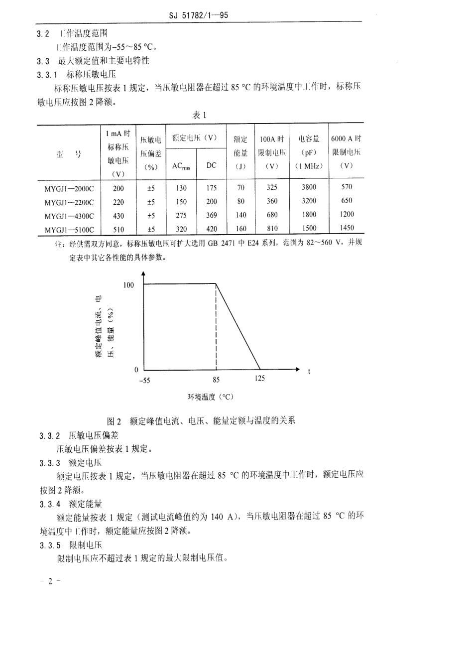 SJ 51782.1-1995 MYGJ1型压敏电阻器详细规范.pdf_第3页