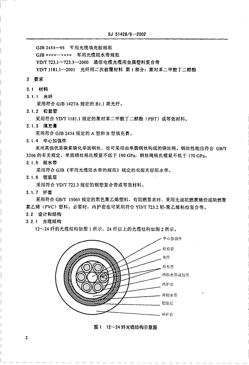 SJ 51428.9-2002 层绞式光缆详细规范.pdf_第3页