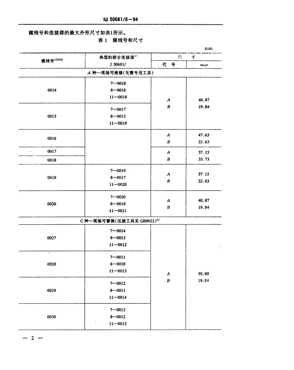 SJ 50681.6-1994 C系列(接电缆)插针接触件2级射频同轴插头连接器详细规范.pdf_第3页