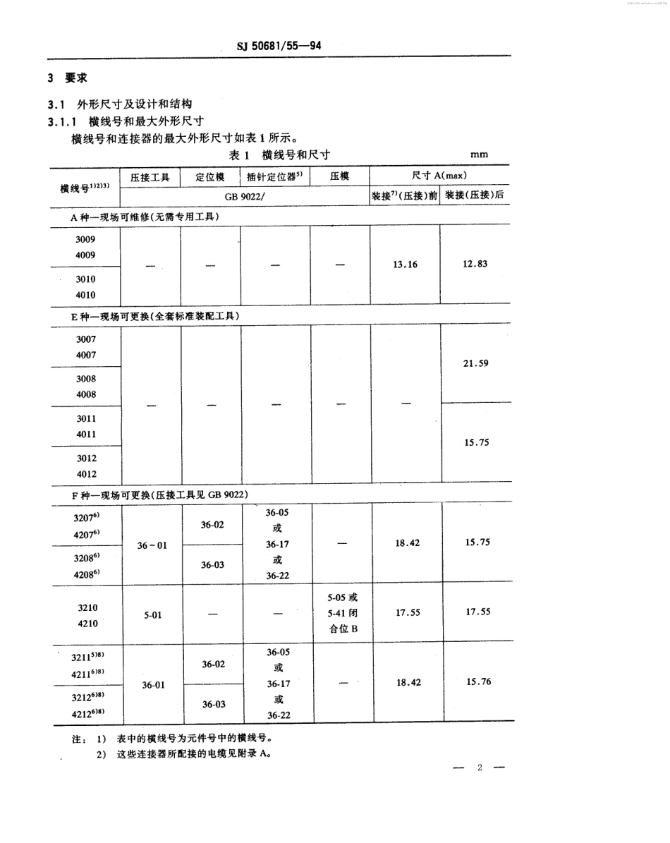 SJ 50681.55-1994 SMA系列(接半硬电缆)插孔接触件锁紧螺母安装2级射频同轴插座连接器详细规范.pdf_第2页
