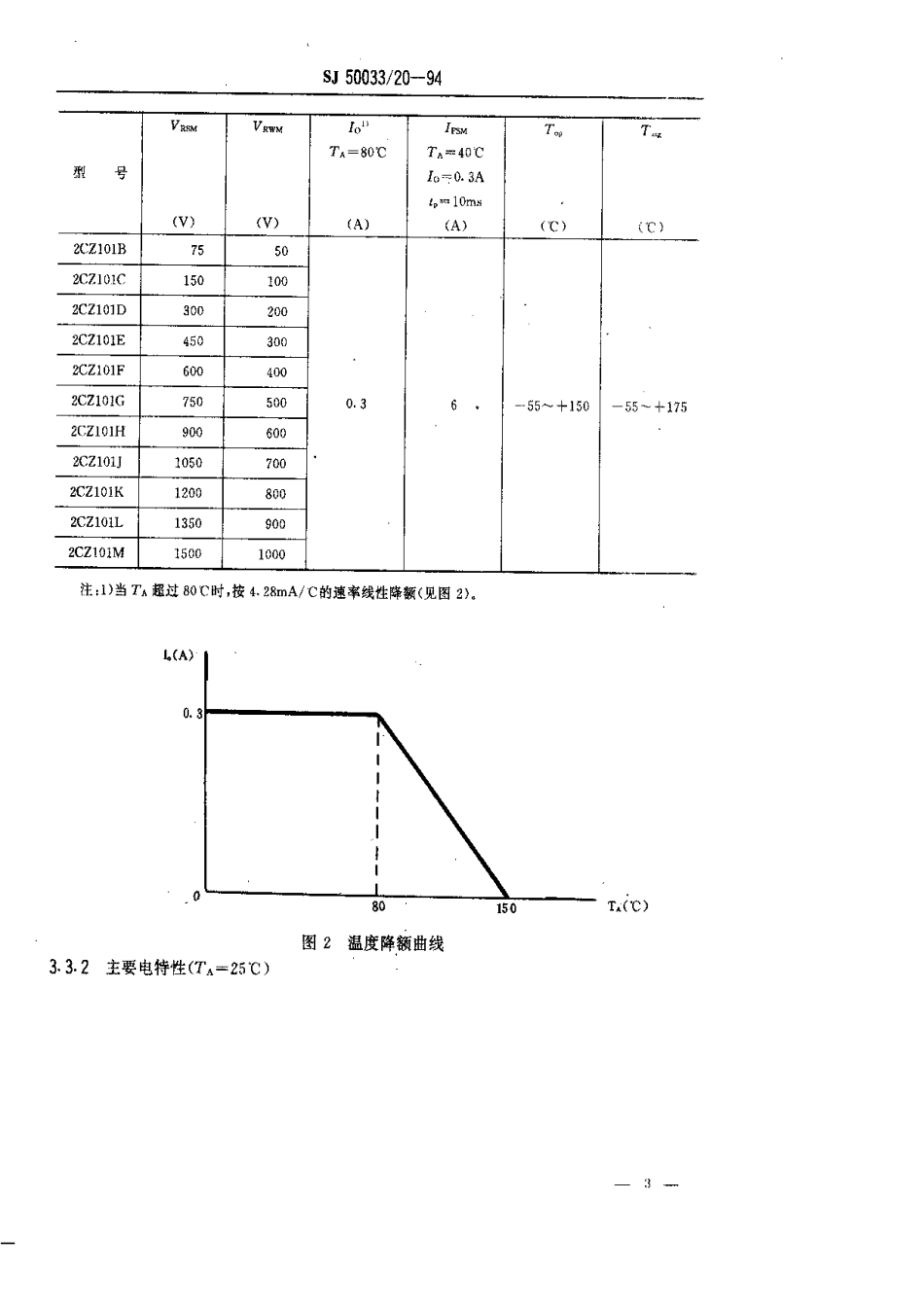 【电子行业军用标准】SJ 50033.20-1994 半导体分立器件.2CZ101型硅开关整流二极管详细规范.pdf_第3页